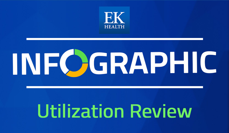 Infographic - 2021 Utilization Review Program